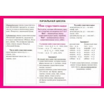 Начальная школа. Имя существительное Начальная школа. Имя существительное