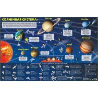 Солнечная система. Карта на картоне Солнечная система. Карта на картоне