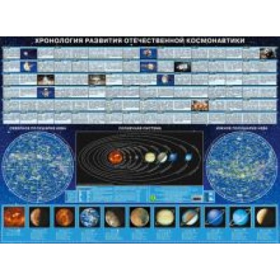 Хронология развития отечественной космонавтики Хронология развития отечественной космонавтики