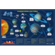 Карта Солнечной системы. Светящаяся