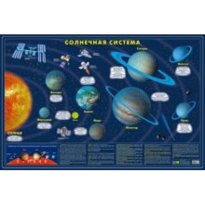 Карта Солнечной системы. Светящаяся Карта Солнечной системы. Светящаяся