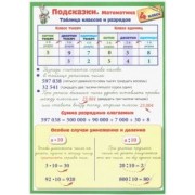 Математика. 4 класс. Подсказки