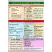 Английский язык. Шпаргалка 3 для детей и их родителей