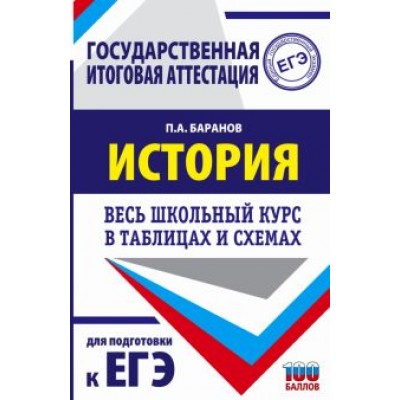 Петр Баранов: История. Весь школьный курс в таблицах и схемах для подготовки к ЕГЭ Петр Баранов: История. Весь школьный курс в таблицах и схемах для подготовки к ЕГЭ