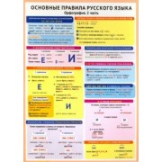 Основные правила русского языка. Орфография. Часть 2