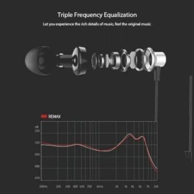 Проводные наушники Remax Earphone RM-512 - Синий Проводные наушники Remax Earphone RM-512 - Синий